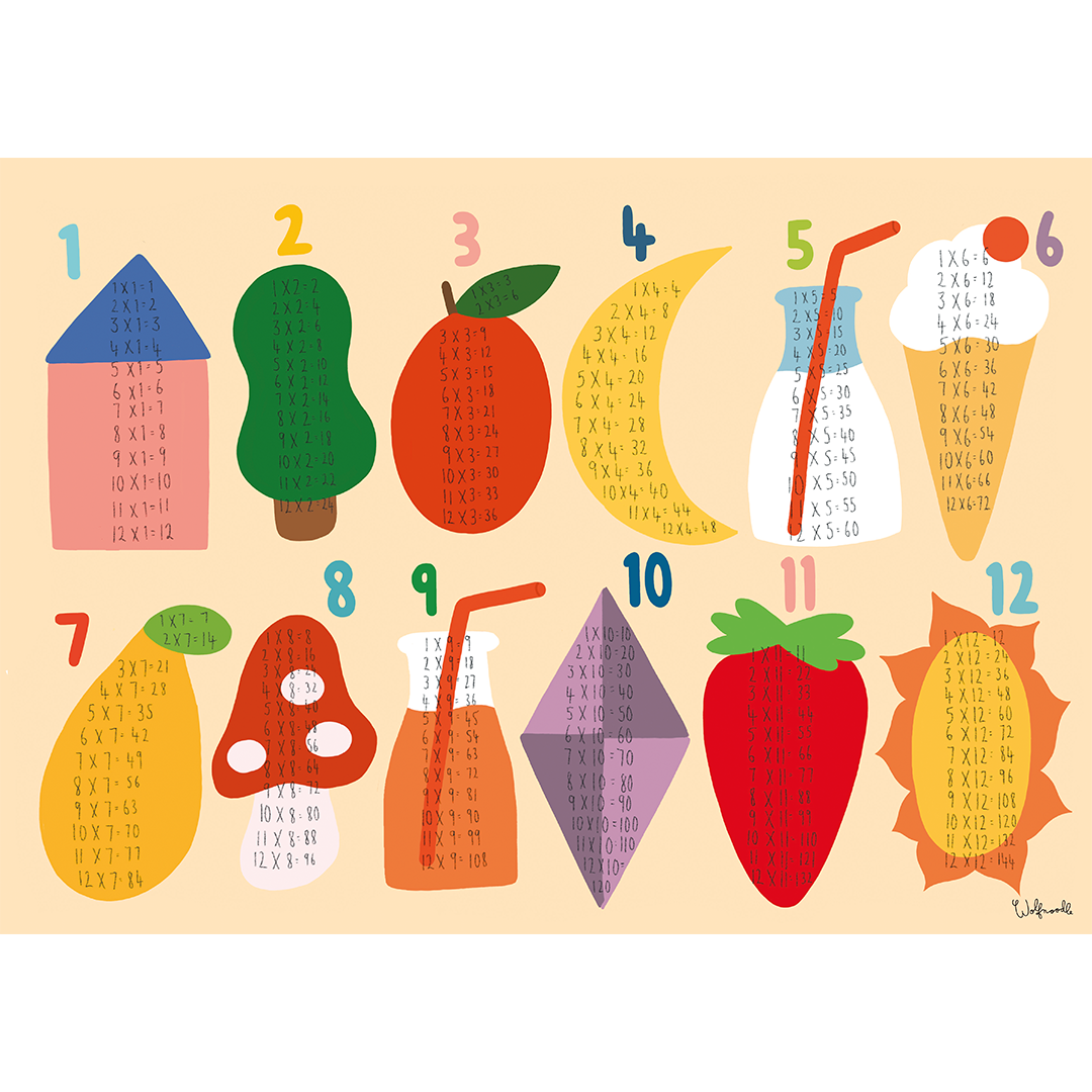 Times Tables A2 Poster